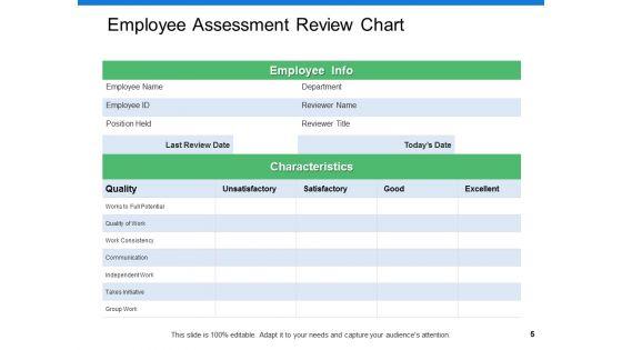Staff_Performance_Assessment_And_Planning_Ppt_PowerPoint_Presentation_Show_File_Formats_Slide_5.jpg