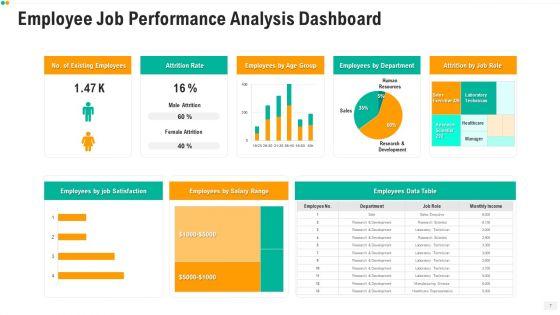 Staff_Performance_Evaluation_Ppt_PowerPoint_Presentation_Complete_Deck_With_Slides_Slide_7.jpg