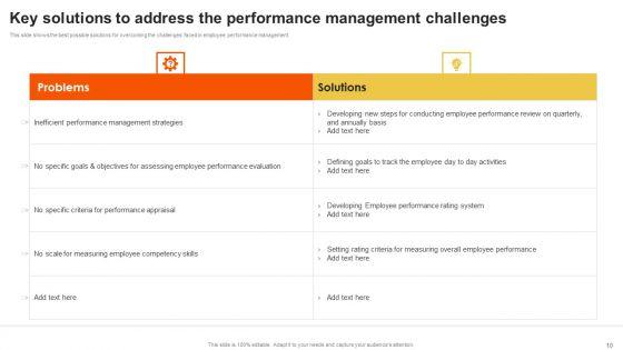 Staff_Performance_Evaluation_Process_Ppt_PowerPoint_Presentation_Complete_Deck_With_Slides_Slide_10.jpg