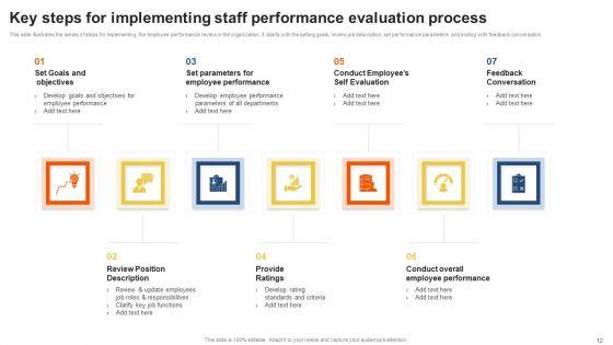 Staff_Performance_Evaluation_Process_Ppt_PowerPoint_Presentation_Complete_Deck_With_Slides_Slide_12.jpg