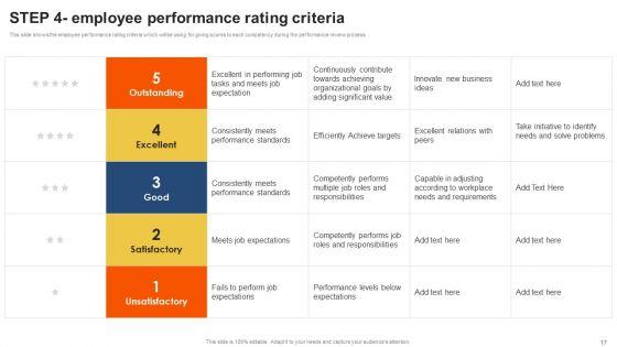 Staff_Performance_Evaluation_Process_Ppt_PowerPoint_Presentation_Complete_Deck_With_Slides_Slide_17.jpg