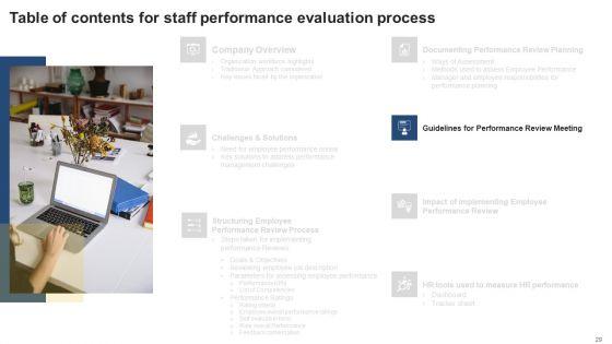 Staff_Performance_Evaluation_Process_Ppt_PowerPoint_Presentation_Complete_Deck_With_Slides_Slide_29.jpg