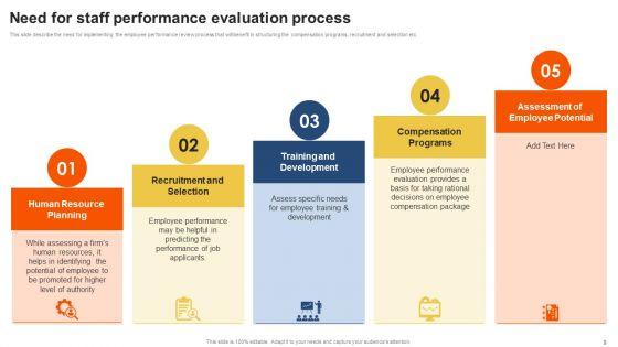 Staff_Performance_Evaluation_Process_Ppt_PowerPoint_Presentation_Complete_Deck_With_Slides_Slide_9.jpg