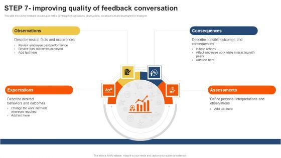 Staff_Performance_Evaluation_Process_Step_7_Improving_Quality_Of_Feedback_Conversation_Brochure_PDF_Slide_1.jpg