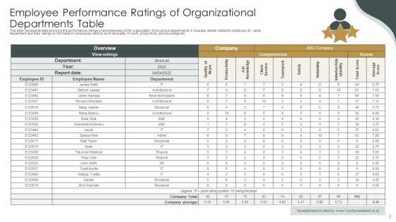 Staff_Performance_Rating_Ppt_PowerPoint_Presentation_Complete_Deck_With_Slides_Slide_3.jpg