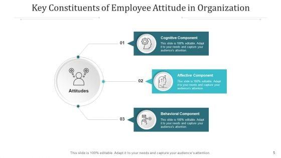 Staff_Perspective_Process_Survey_Ppt_PowerPoint_Presentation_Complete_Deck_With_Slides_Slide_5.jpg