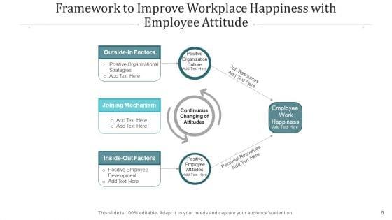 Staff_Perspective_Process_Survey_Ppt_PowerPoint_Presentation_Complete_Deck_With_Slides_Slide_6.jpg