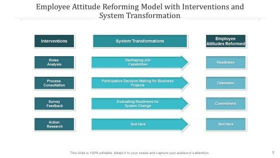 Staff_Perspective_Process_Survey_Ppt_PowerPoint_Presentation_Complete_Deck_With_Slides_Slide_7.jpg