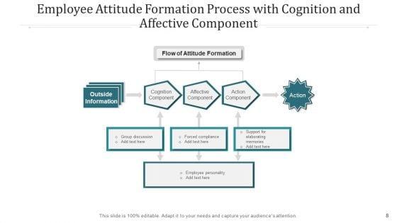 Staff_Perspective_Process_Survey_Ppt_PowerPoint_Presentation_Complete_Deck_With_Slides_Slide_8.jpg