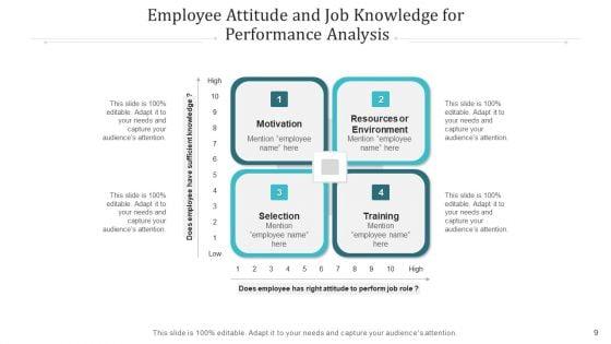 Staff_Perspective_Process_Survey_Ppt_PowerPoint_Presentation_Complete_Deck_With_Slides_Slide_9.jpg