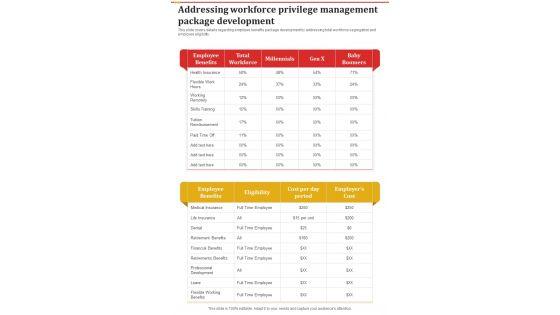 Staff_Privilege_Administration_Addressing_Workforce_Privilege_One_Pager_Sample_Example_Document_Slide_1.jpg