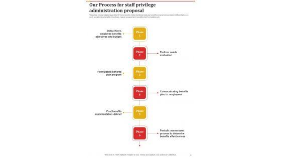 Staff_Privilege_Administration_Proposal_Example_Document_Report_Doc_Pdf_Ppt_Slide_9.jpg