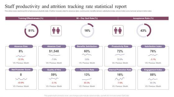 Staff_Productivity_And_Attrition_Tracking_Rate_Statistical_Report_Ideas_PDF_Slide_1.jpg