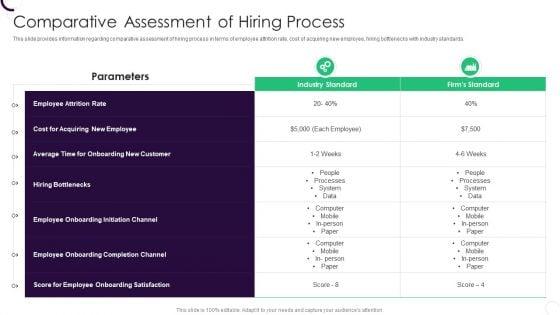 Staff_Recruitment_Strategy_At_Workplace_Comparative_Assessment_Of_Hiring_Process_Diagrams_PDF_Slide_1.jpg
