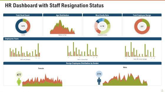 Staff_Resignation_Ppt_PowerPoint_Presentation_Complete_Deck_With_Slides_Slide_3.jpg