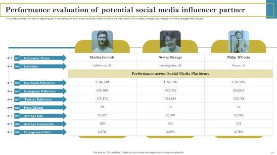 Staff_Responsible_For_Maximizing_Brand_Visibility_Ppt_PowerPoint_Presentation_Complete_Deck_With_Slides_Slide_13.jpg
