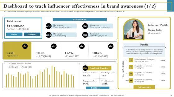 Staff_Responsible_For_Maximizing_Brand_Visibility_Ppt_PowerPoint_Presentation_Complete_Deck_With_Slides_Slide_14.jpg