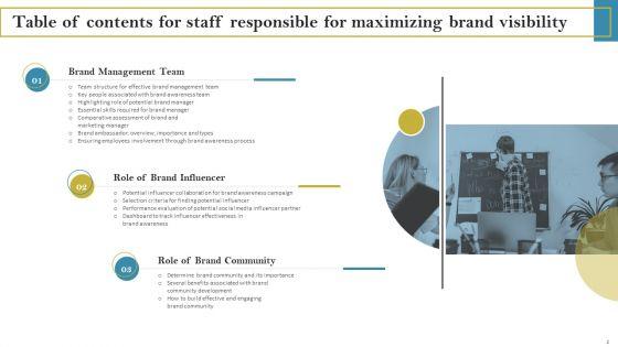 Staff_Responsible_For_Maximizing_Brand_Visibility_Ppt_PowerPoint_Presentation_Complete_Deck_With_Slides_Slide_2.jpg