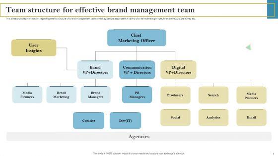 Staff_Responsible_For_Maximizing_Brand_Visibility_Ppt_PowerPoint_Presentation_Complete_Deck_With_Slides_Slide_3.jpg