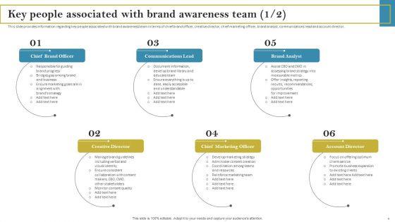 Staff_Responsible_For_Maximizing_Brand_Visibility_Ppt_PowerPoint_Presentation_Complete_Deck_With_Slides_Slide_4.jpg