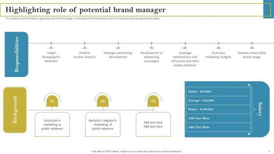 Staff_Responsible_For_Maximizing_Brand_Visibility_Ppt_PowerPoint_Presentation_Complete_Deck_With_Slides_Slide_6.jpg