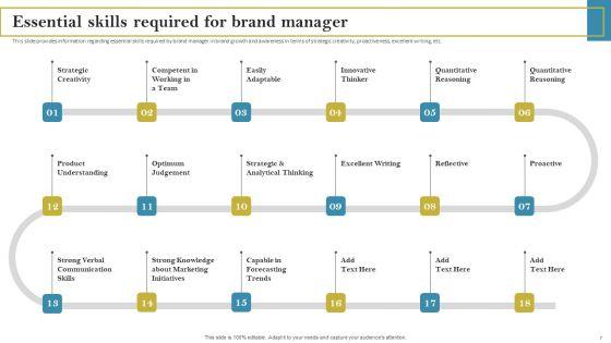 Staff_Responsible_For_Maximizing_Brand_Visibility_Ppt_PowerPoint_Presentation_Complete_Deck_With_Slides_Slide_7.jpg