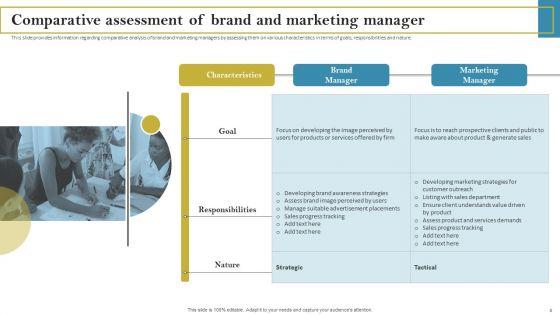 Staff_Responsible_For_Maximizing_Brand_Visibility_Ppt_PowerPoint_Presentation_Complete_Deck_With_Slides_Slide_8.jpg