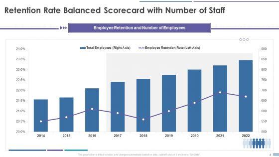 Staff_Retention_Balanced_Scorecard_Ppt_PowerPoint_Presentation_Complete_Deck_With_Slides_Slide_4.jpg