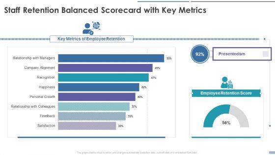 Staff_Retention_Balanced_Scorecard_Staff_Retention_Balanced_Scorecard_With_Key_Metrics_Demonstration_PDF_Slide_1.jpg