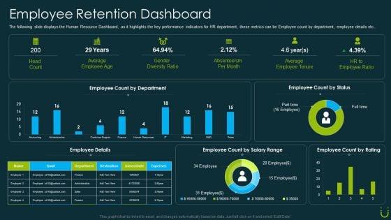 Staff_Retention_Plan_Employee_Retention_Dashboard_Ppt_Portfolio_Show_PDF_Slide_1.jpg