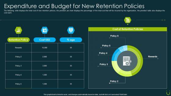 Staff_Retention_Plan_Expenditure_And_Budget_For_New_Retention_Policies_Ppt_Ideas_Graphics_PDF_Slide_1.jpg