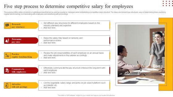 Staff Retention Techniques To Minimize Hiring Expenses Five Step Process To Determine Competitive Salary Professional PDF Staff Retention Techniques To Minimize Hiring Expenses Five Step Process To Determine Competitive Salary Professional PDF