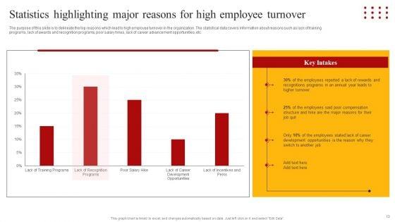 Staff_Retention_Techniques_To_Minimize_Hiring_Expenses_Ppt_PowerPoint_Presentation_Complete_Deck_With_Slides_Slide_13.jpg