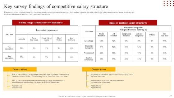 Staff_Retention_Techniques_To_Minimize_Hiring_Expenses_Ppt_PowerPoint_Presentation_Complete_Deck_With_Slides_Slide_29.jpg