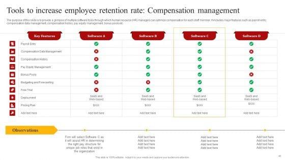 Staff_Retention_Techniques_To_Minimize_Hiring_Expenses_Ppt_PowerPoint_Presentation_Complete_Deck_With_Slides_Slide_41.jpg