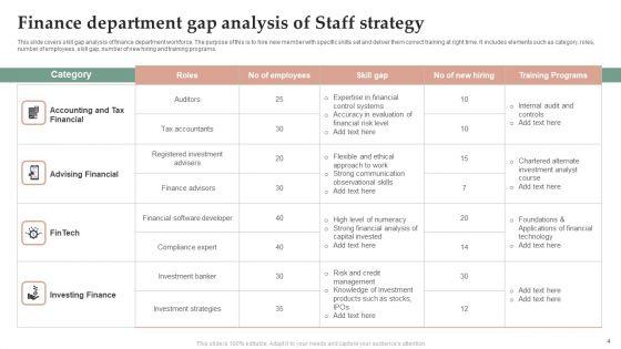 Staff_Strategy_Ppt_PowerPoint_Presentation_Complete_Deck_With_Slides_Slide_4.jpg