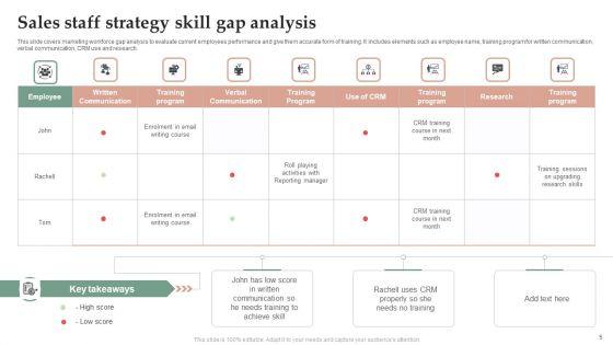 Staff_Strategy_Ppt_PowerPoint_Presentation_Complete_Deck_With_Slides_Slide_5.jpg