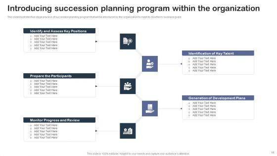 Staff_Succession_Planning_And_Development_Strategy_Ppt_PowerPoint_Presentation_Complete_Deck_With_Slides_Slide_11.jpg