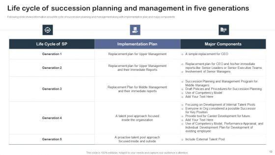Staff_Succession_Planning_And_Development_Strategy_Ppt_PowerPoint_Presentation_Complete_Deck_With_Slides_Slide_13.jpg