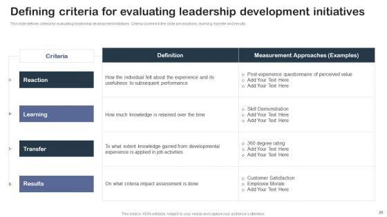 Staff_Succession_Planning_And_Development_Strategy_Ppt_PowerPoint_Presentation_Complete_Deck_With_Slides_Slide_28.jpg