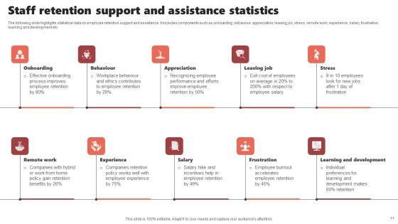 Staff_Support_Ppt_PowerPoint_Presentation_Complete_Deck_With_Slides_Slide_11.jpg