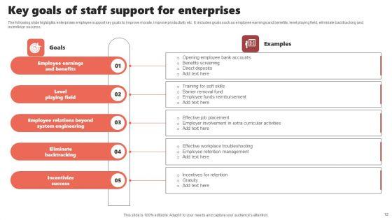 Staff_Support_Ppt_PowerPoint_Presentation_Complete_Deck_With_Slides_Slide_12.jpg
