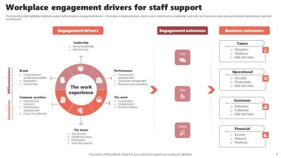 Staff_Support_Ppt_PowerPoint_Presentation_Complete_Deck_With_Slides_Slide_6.jpg