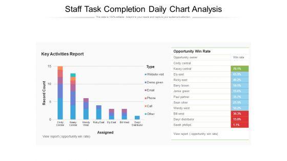 Staff_Task_Completion_Daily_Chart_Analysis_Ppt_PowerPoint_Presentation_Model_Objects_PDF_Slide_1.jpg