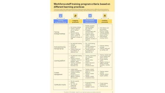 Staff_Training_Playbook_Template_Slide_6.jpg