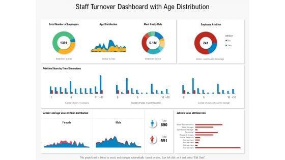 Staff_Turnover_Dashboard_With_Age_Distribution_Ppt_PowerPoint_Presentation_Inspiration_Show_PDF_Slide_1.jpg