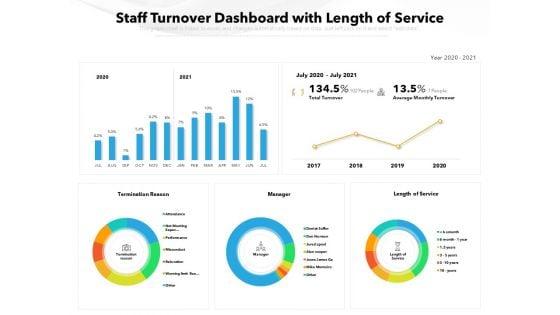 Staff_Turnover_Dashboard_With_Length_Of_Service_Ppt_PowerPoint_Presentation_Model_Template_PDF_Slide_1.jpg