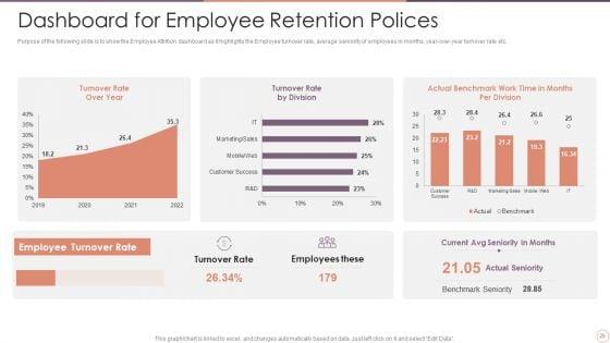 Staff_Turnover_Management_Ppt_PowerPoint_Presentation_Complete_Deck_With_Slides_Slide_25.jpg