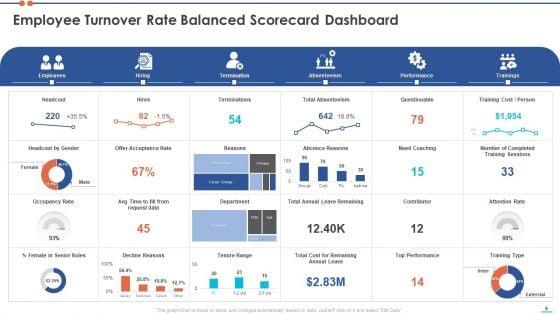 Staff_Turnover_Ratio_BSC_Ppt_PowerPoint_Presentation_Complete_Deck_With_Slides_Slide_8.jpg