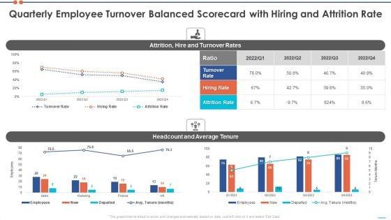 Staff_Turnover_Ratio_BSC_Quarterly_Employee_Turnover_Balanced_Scorecard_With_Hiring_And_Attrition_Rate_Information_PDF_Slide_1.jpg